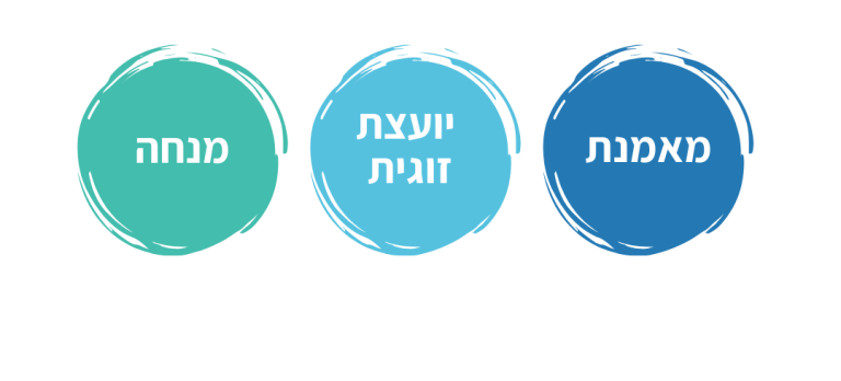 מאמנת יועצת זוגית מנחה